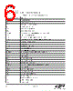 EM3582-RTR Datasheet HTML 6Page - Silicon Laboratories 