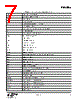 EM3582-RTR Datasheet HTML 7Page - Silicon Laboratories 