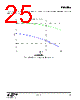 EM3585-RTR Datasheet HTML 25Page - Silicon Laboratories 