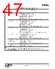 EM3596-RTR Datasheet HTML 47Page - Silicon Laboratories 