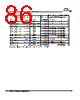MB9BF412R Datasheet HTML 86Page - SPANSION 