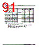 MB9BF412R Datasheet HTML 91Page - SPANSION 