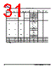 MB9BF412R Datasheet HTML 31Page - SPANSION 