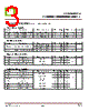 CTL0203PS-R3 Datasheet HTML 3Page - CT Micro International Corporation 