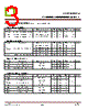 CTL0402PS-R3 Datasheet HTML 3Page - CT Micro International Corporation 
