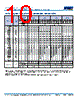 C1812H393DGGAFTU Datasheet HTML 10Page - Kemet Corporation 