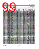 PCF88331 Datasheet HTML 99Page - NXP Semiconductors 