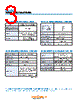 RG3-206N-R15 Datasheet HTML 3Page - Copal Electronics 