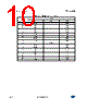 STE139N65M5 Datasheet HTML 10Page - STMicroelectronics 