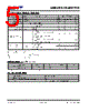 AS6C3216A-55TIN Datasheet HTML 5Page - Alliance Semiconductor Corporation 