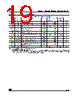 M24C01-RDS6TP Datasheet HTML 19Page - STMicroelectronics 