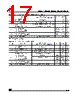 M24C01-RDS6TG Datasheet HTML 17Page - STMicroelectronics 
