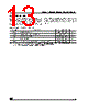 M24C01-RDS3T/W Datasheet HTML 13Page - STMicroelectronics 